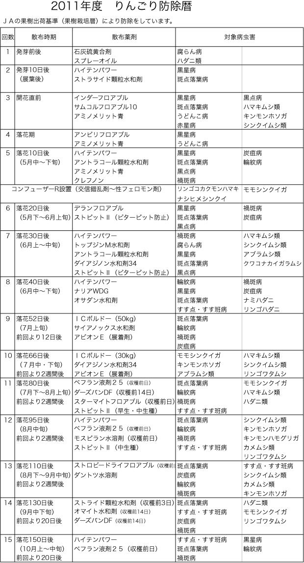 りんご防除暦